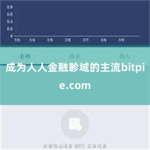 成为人人金融畛域的主流bitpie.com