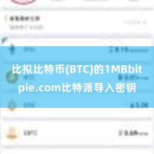 比拟比特币(BTC)的1MBbitpie.com比特派导入密钥