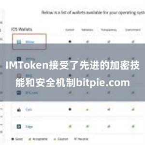 IMToken接受了先进的加密技能和安全机制bitpie.com